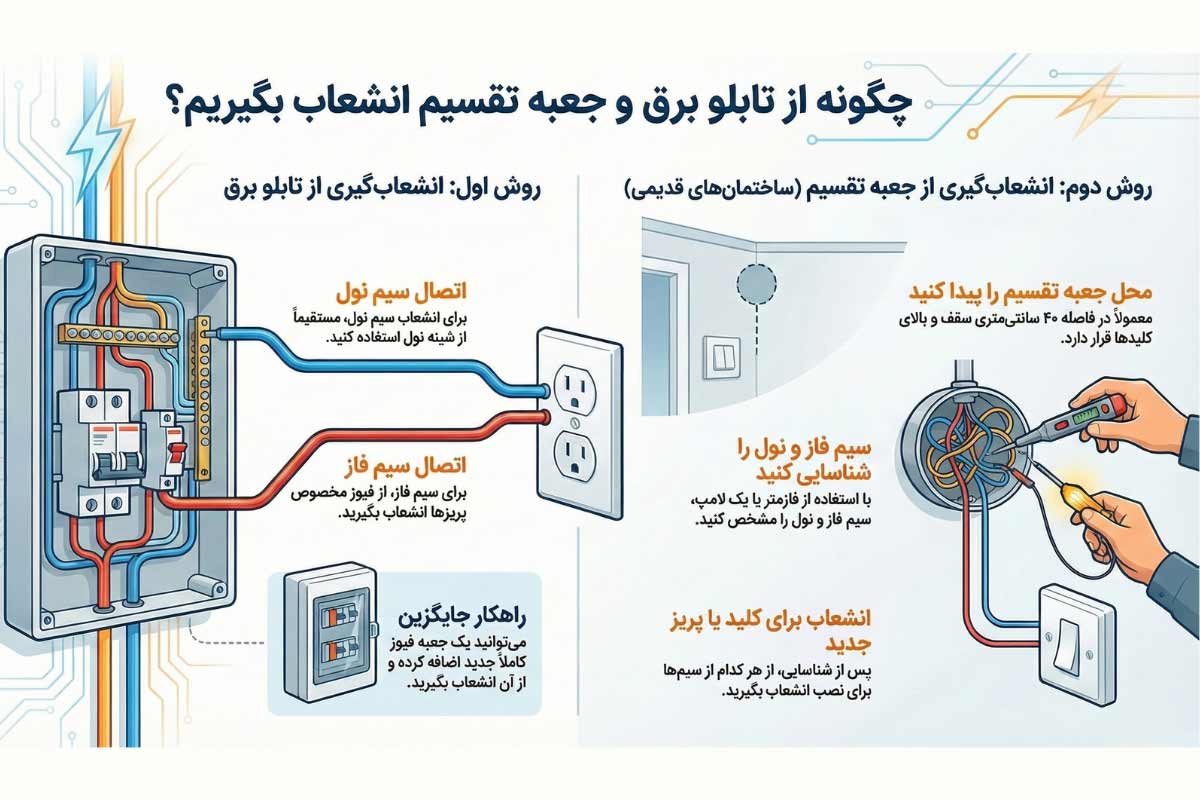 آموزش انشعاب گرفتن از تابلو برق و جعبه تقسیم