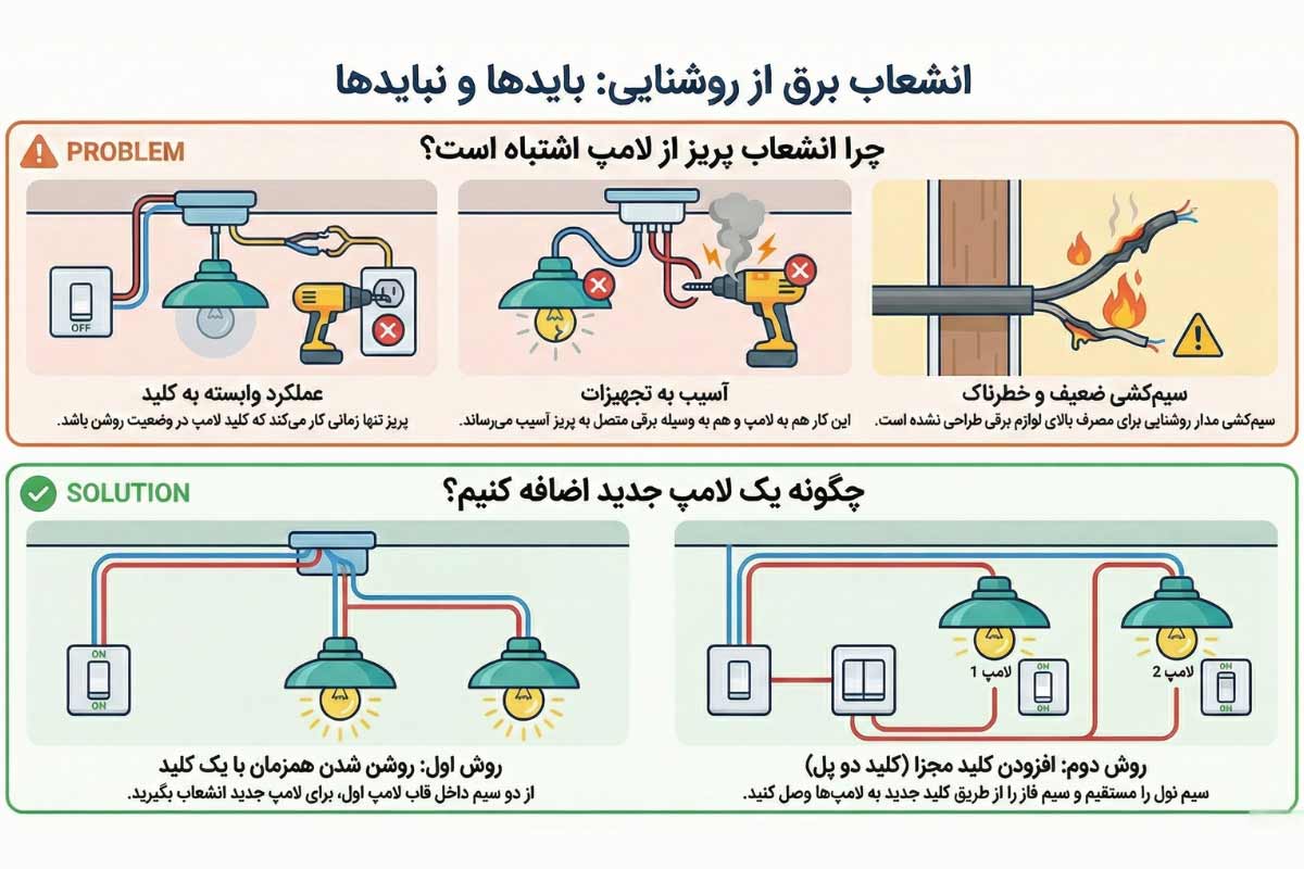 آموزش انشعاب گرفتن از تجهیزات روشنایی