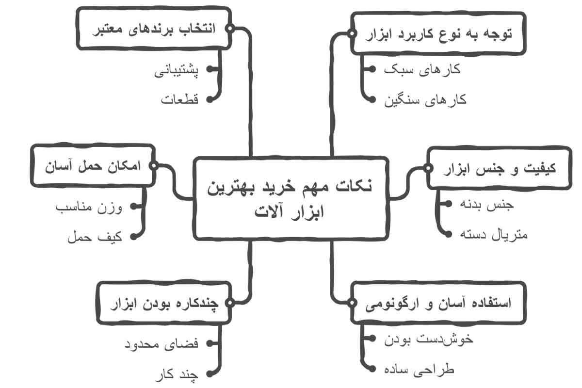 راهنمای خرید ابزارآلات