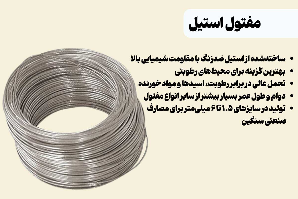 معرفی سیم مفتول استیل