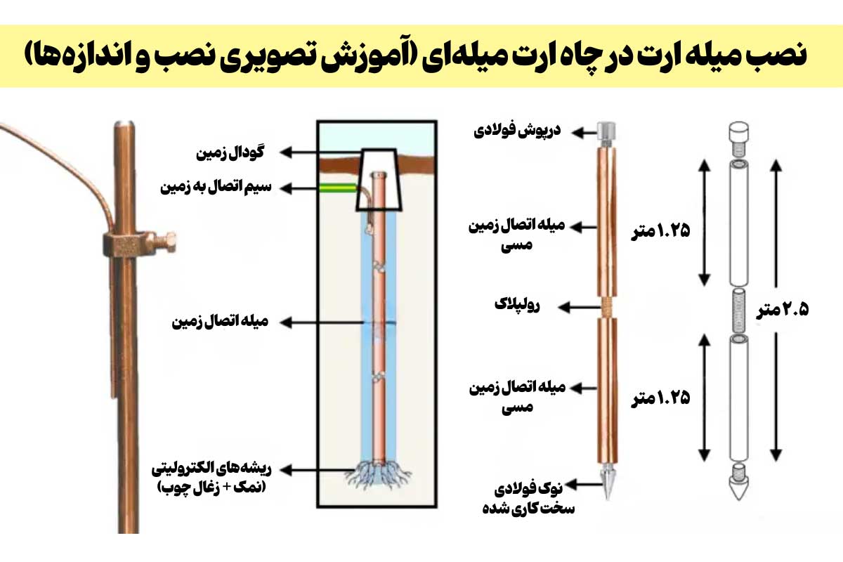 نحوه کوبیدن میله ارت