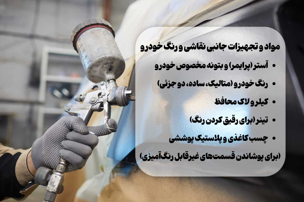 لیست مواد و تجهیزات لازم برای رنگ خودرو