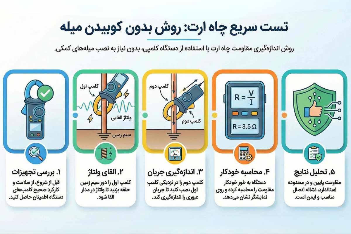 تست چاه ارت بدون کوبیدن میله