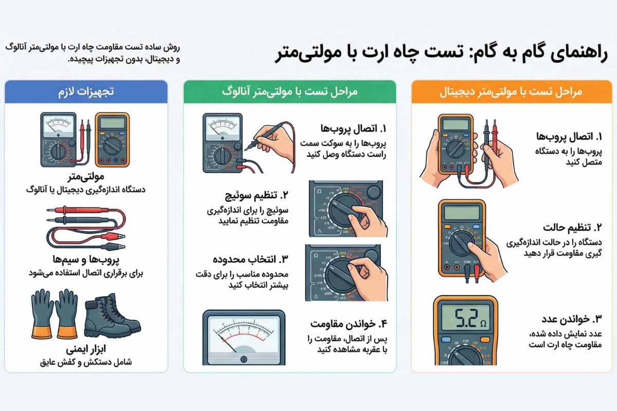 تست چاه ارت با اهم متر یا تست ارت با مولتی متر