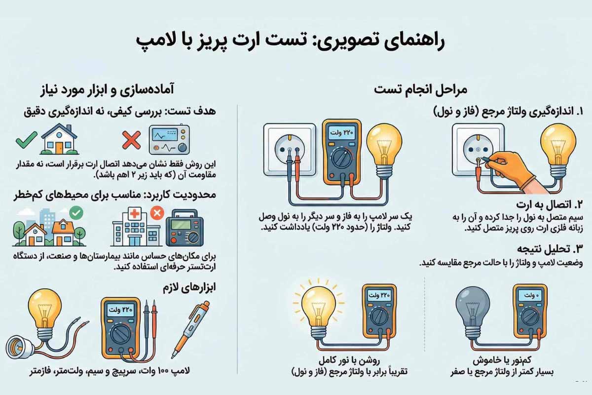 تست چاه ارت با لامپ