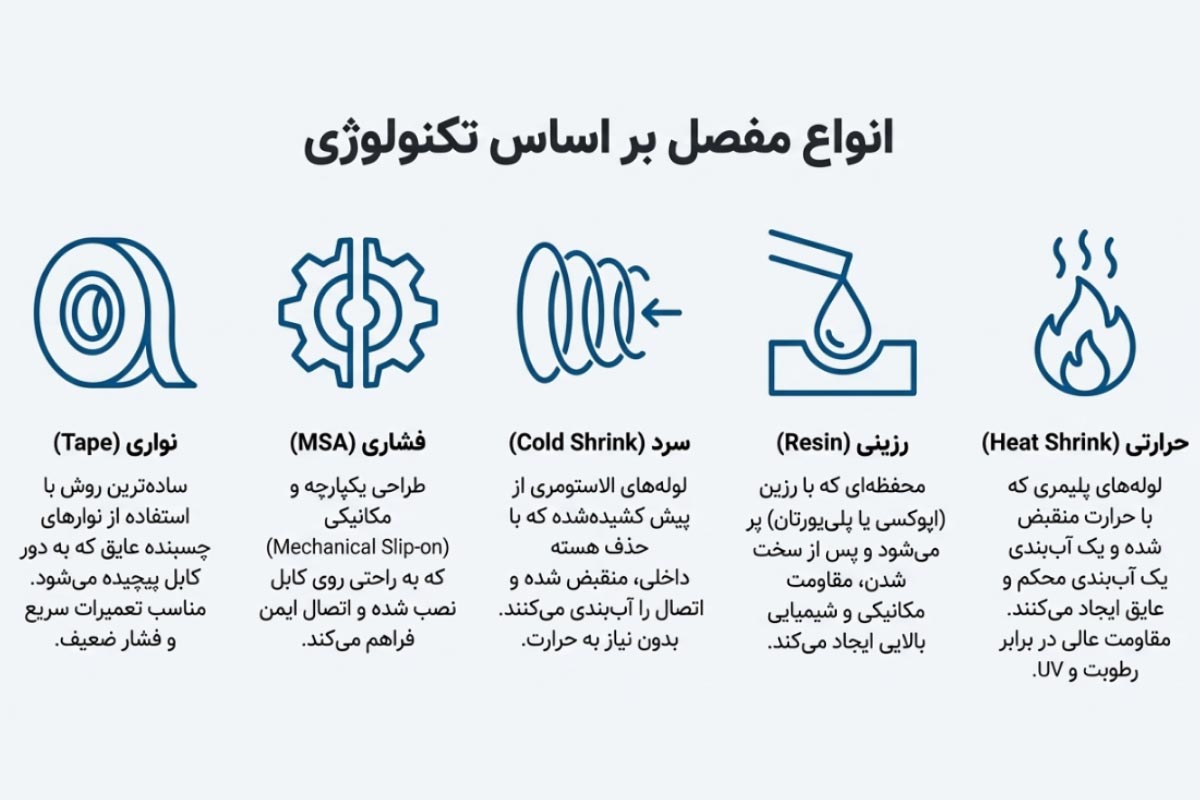 انواع مفصل‌ کابل بر‌اساس تکنولوژی