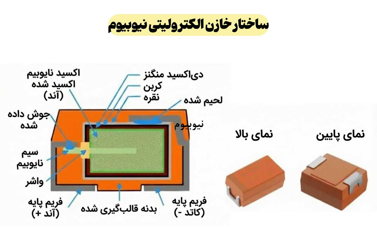 ساختار خازن‌های الکترولیتی نیوبیوم