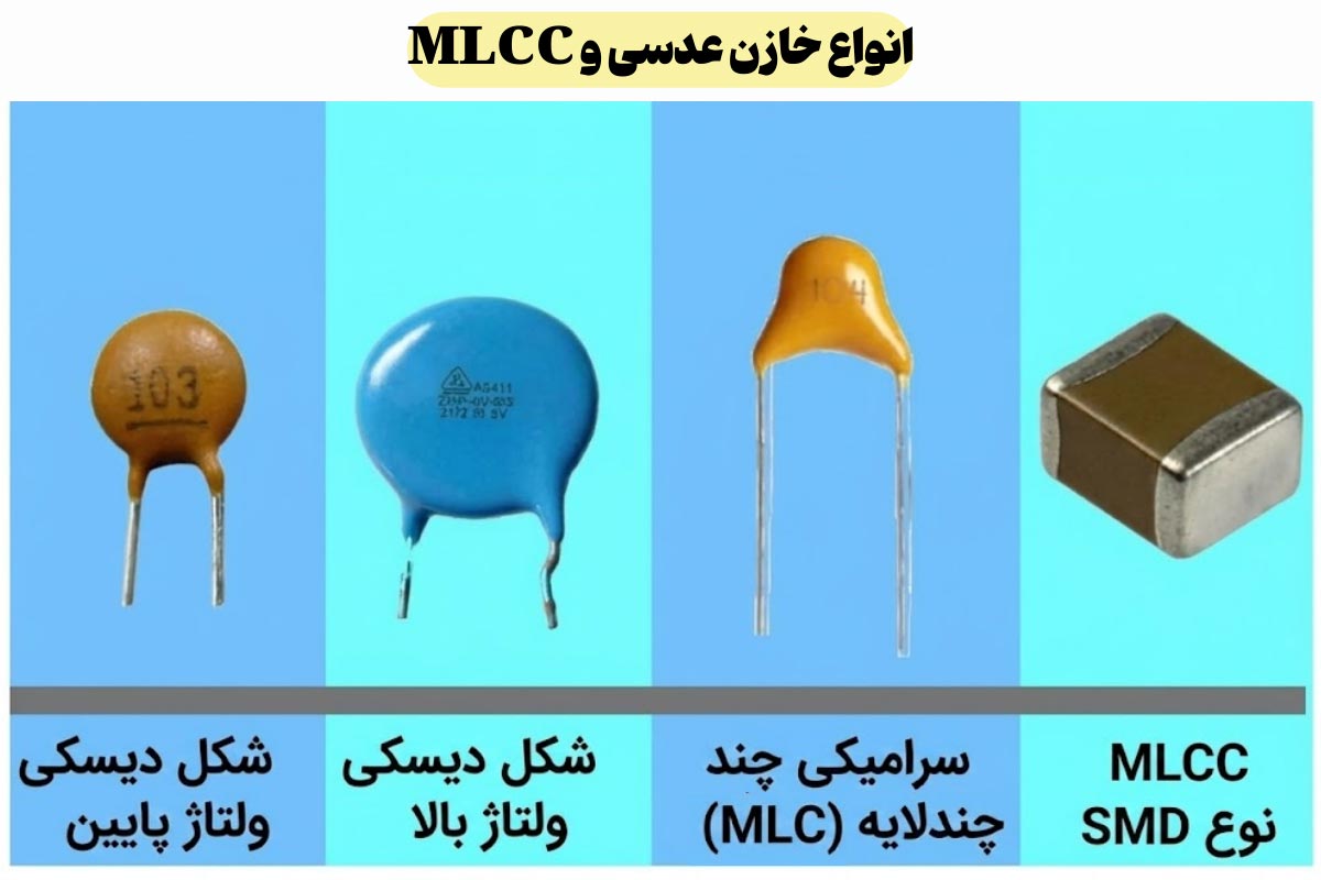 معرفی خازن عدسی و MLCC