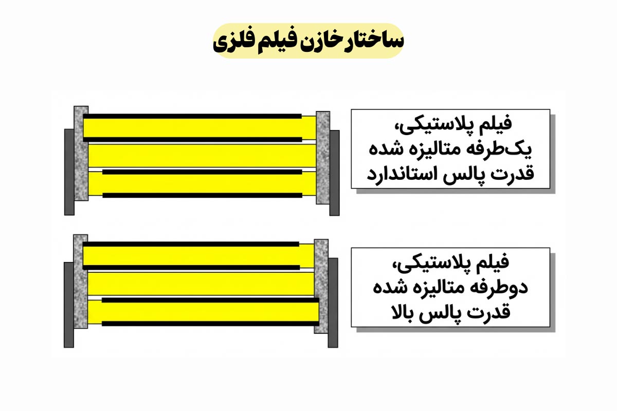 بررسی ساختار خازن فیلم فلزی