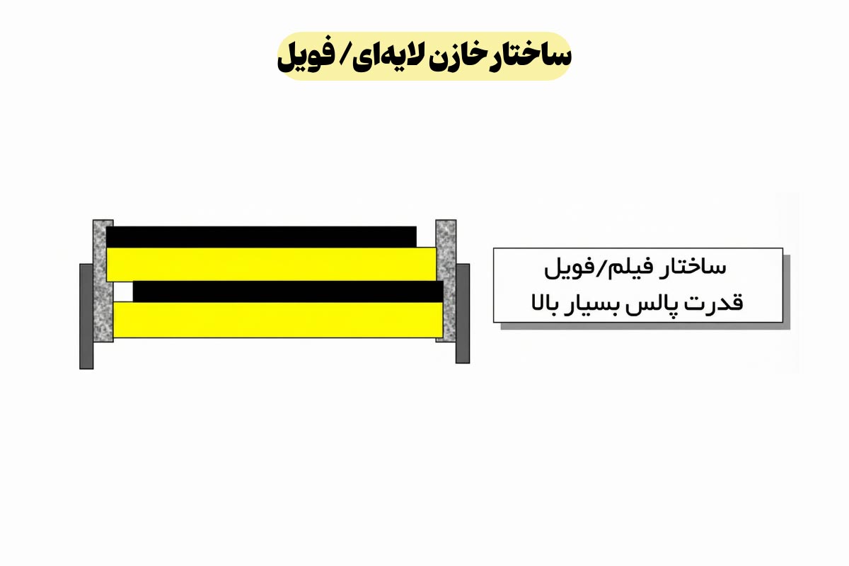بررسی ساختار خازن لایه‌ای / فویل