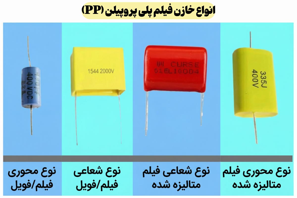 معرفی انواع خازن‌ فیلم پلی پروپیلن