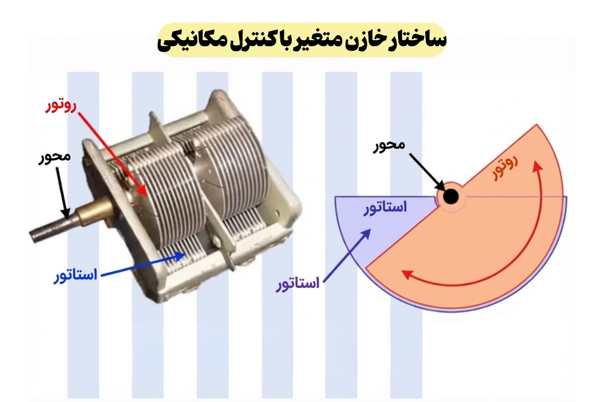 بررسی ساختار خازن‌ متغیر با کنترل مکانیکی
