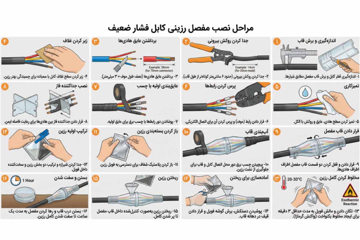 آموزش مفصل بندی کابل فشار ضعیف با مفصل رزینی