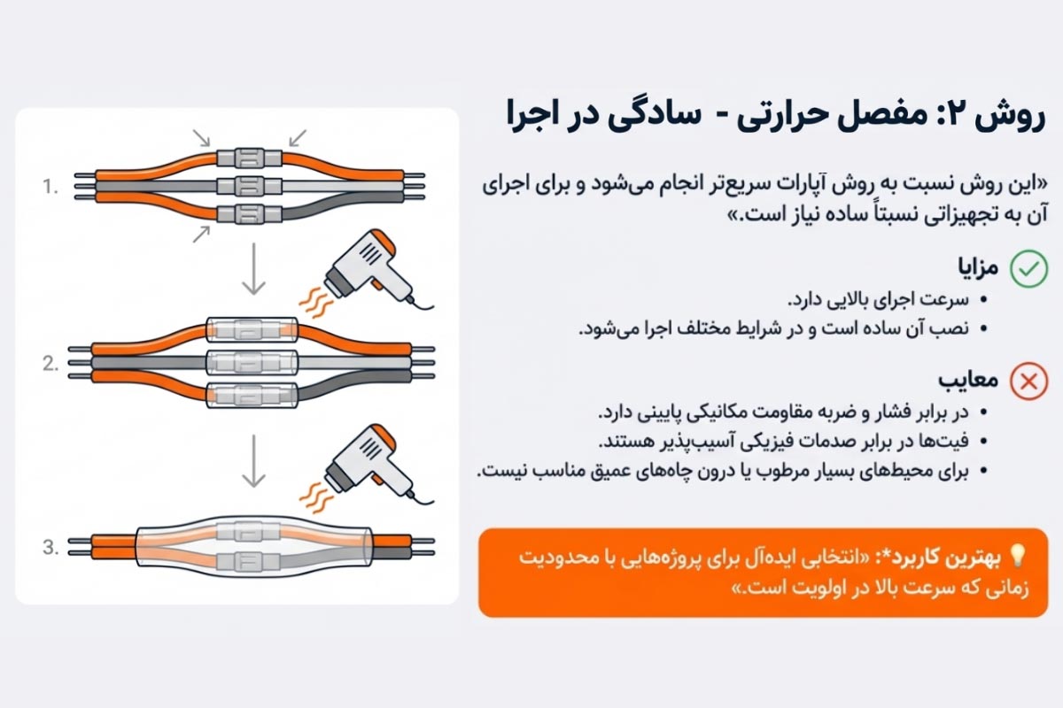 آموزش مفصل بندی کابل فشار قوی با مفصل حرارتی