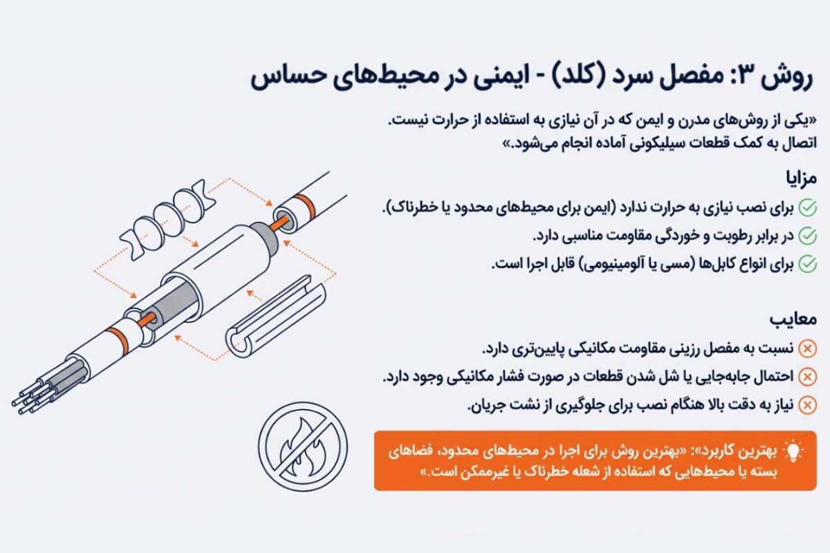 آموزش مفصل بندی با مفصل سرد در کابل فشار قوی