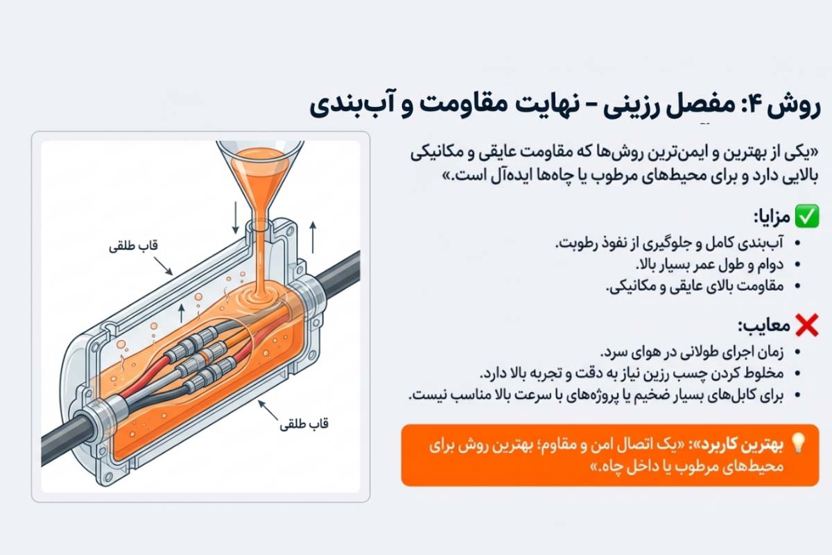 آموزش مفصل بندی با مفصل رزینی در کابل فشار قوی