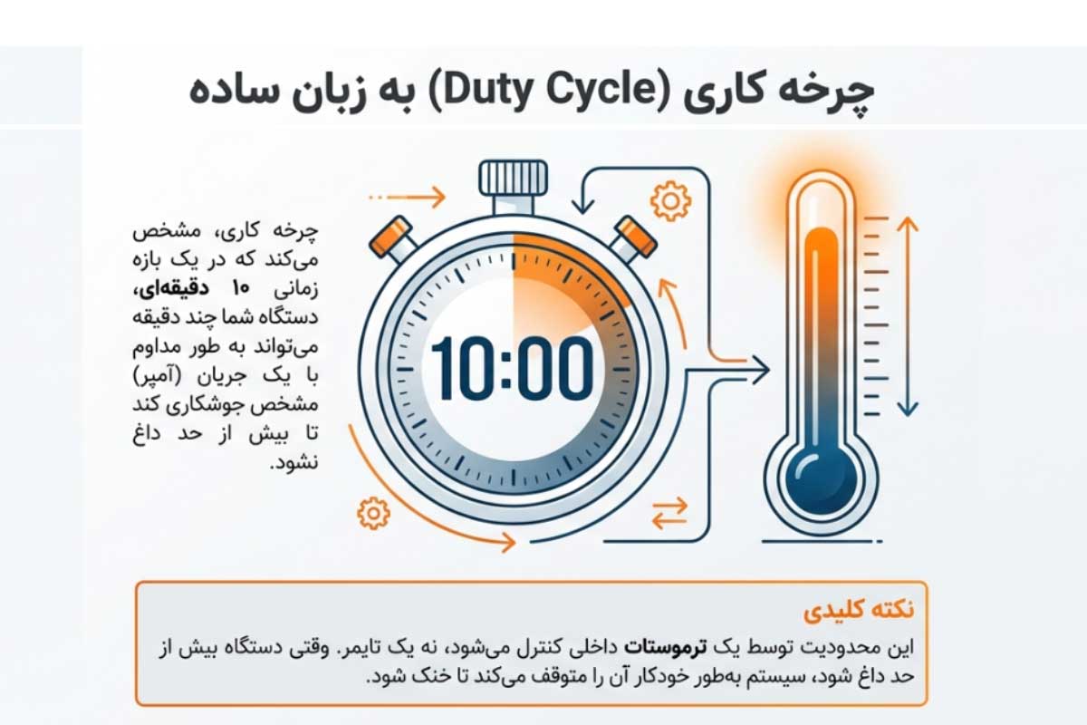 تعریف ساده چرخه کاری در دستگاه جوش