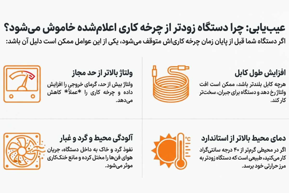 چرا دستگاه جوش گاهی زودتر از چرخه کاری اعلامشده خاموش میشود؟