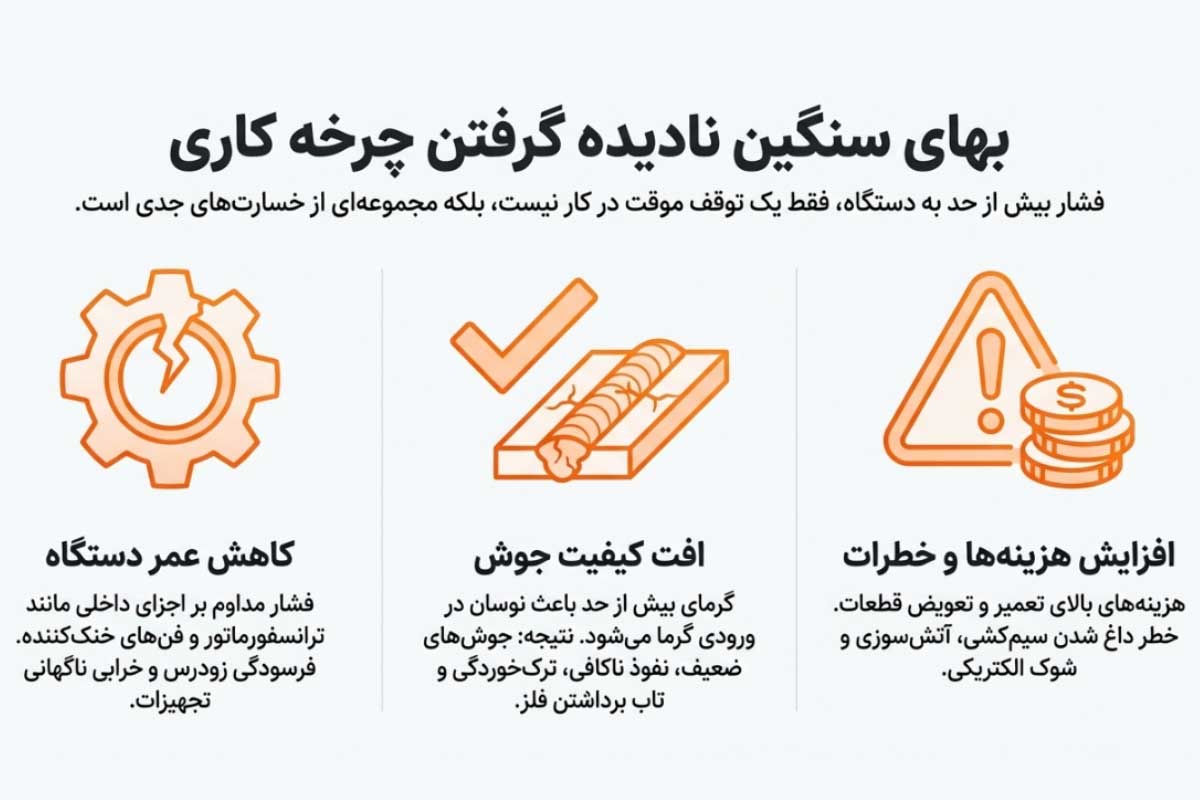 پیامدهای نادیده گرفتن چرخه کاری در دستگاه جوش