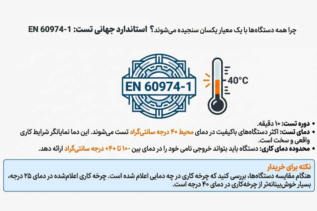 نقش دمای محیط و شرایط بهرهبرداری در چرخه کاری دستگاه جوش