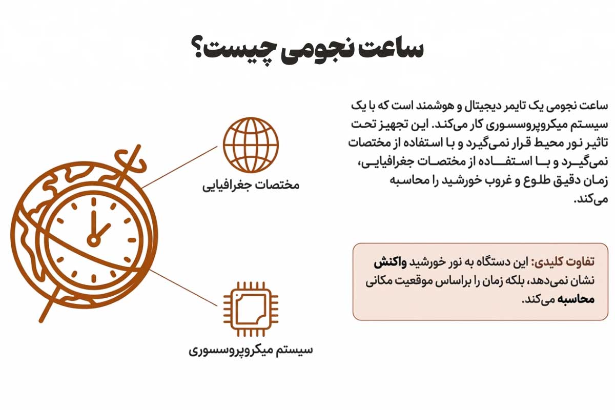 ساعت نجومی چیست؟