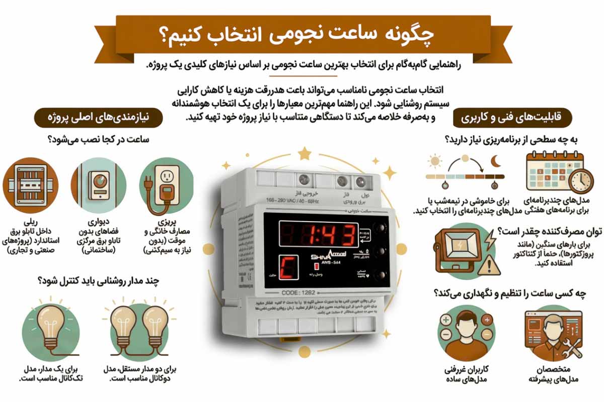 راهنمای انتخاب ساعت نجومی