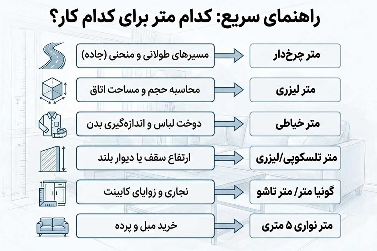جدول راهنمای انتخاب متر