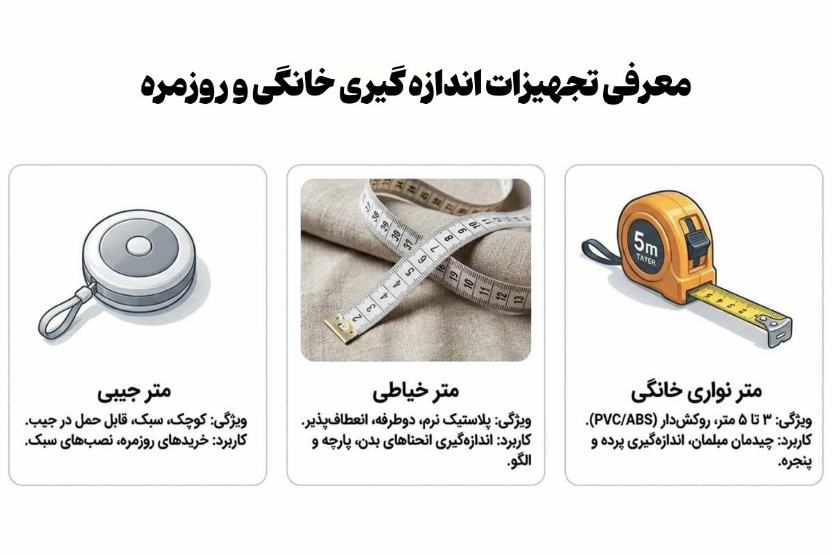 معرفی انواع متر مناسب روزمره