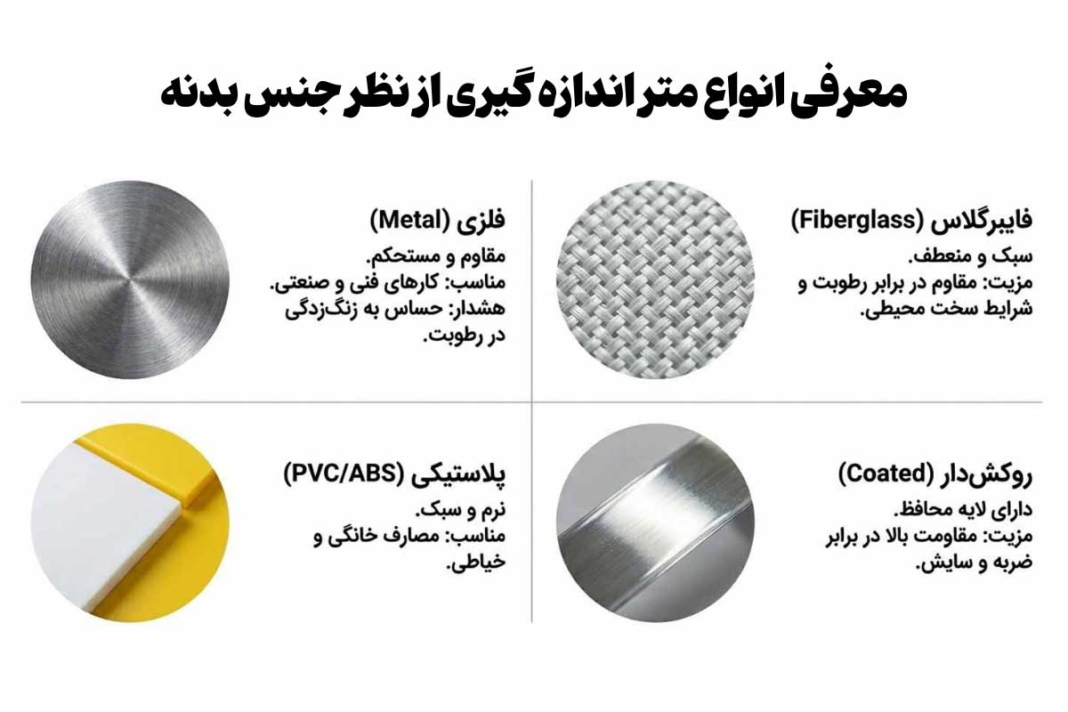 معرفی متریال انواع متر