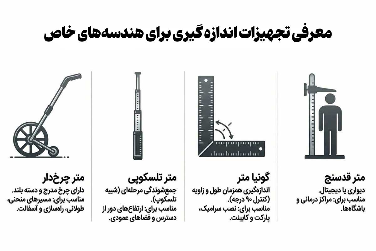 معرفی انواع متر برای هندسه‌های خاص