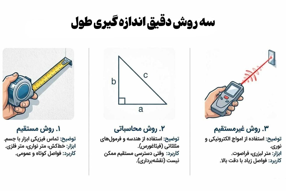 معرفی روش‌های اندازه گیری طول