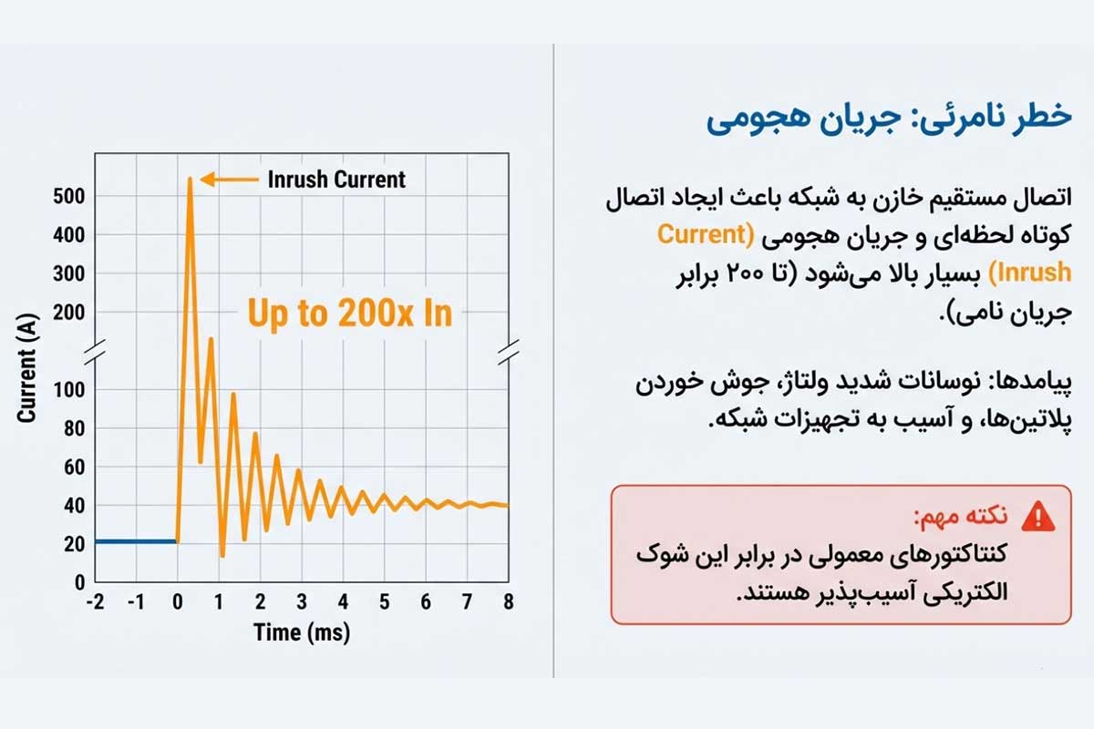 اهمیت استفاده از کنتاکتور خازنی در بانک خازنی