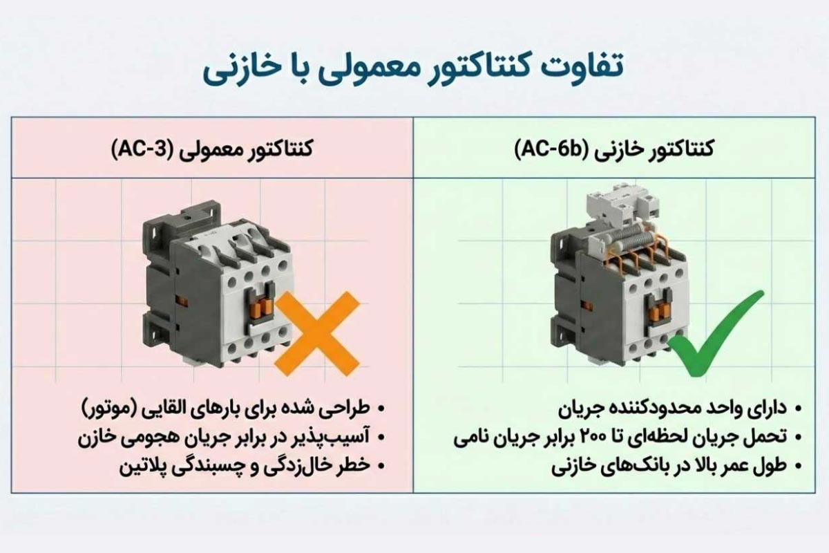 تفاوت کنتاکتور خازنی و کنتاکتور معمولی
