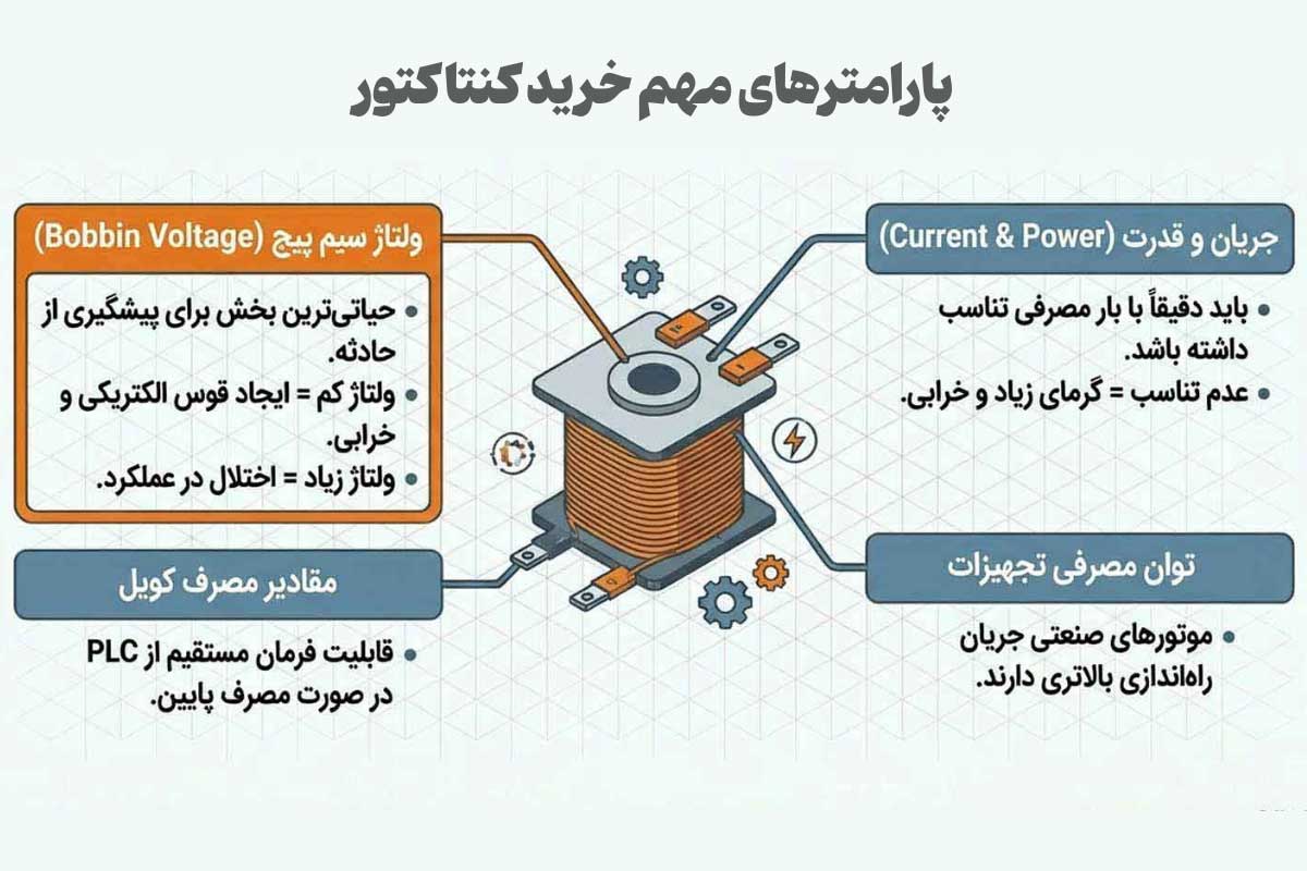 پارامترهای خرید کنتاکتور
