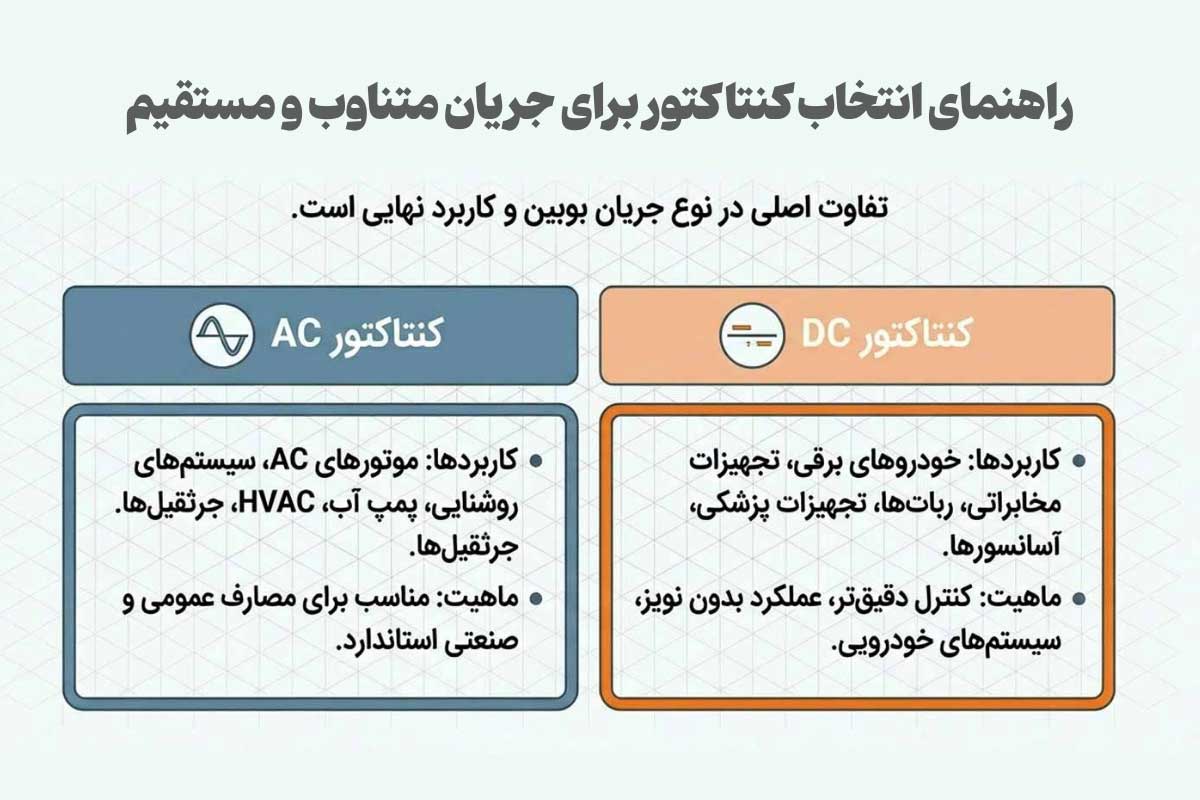 راهنمای انتخاب کنتاکتور بر اساس جریان