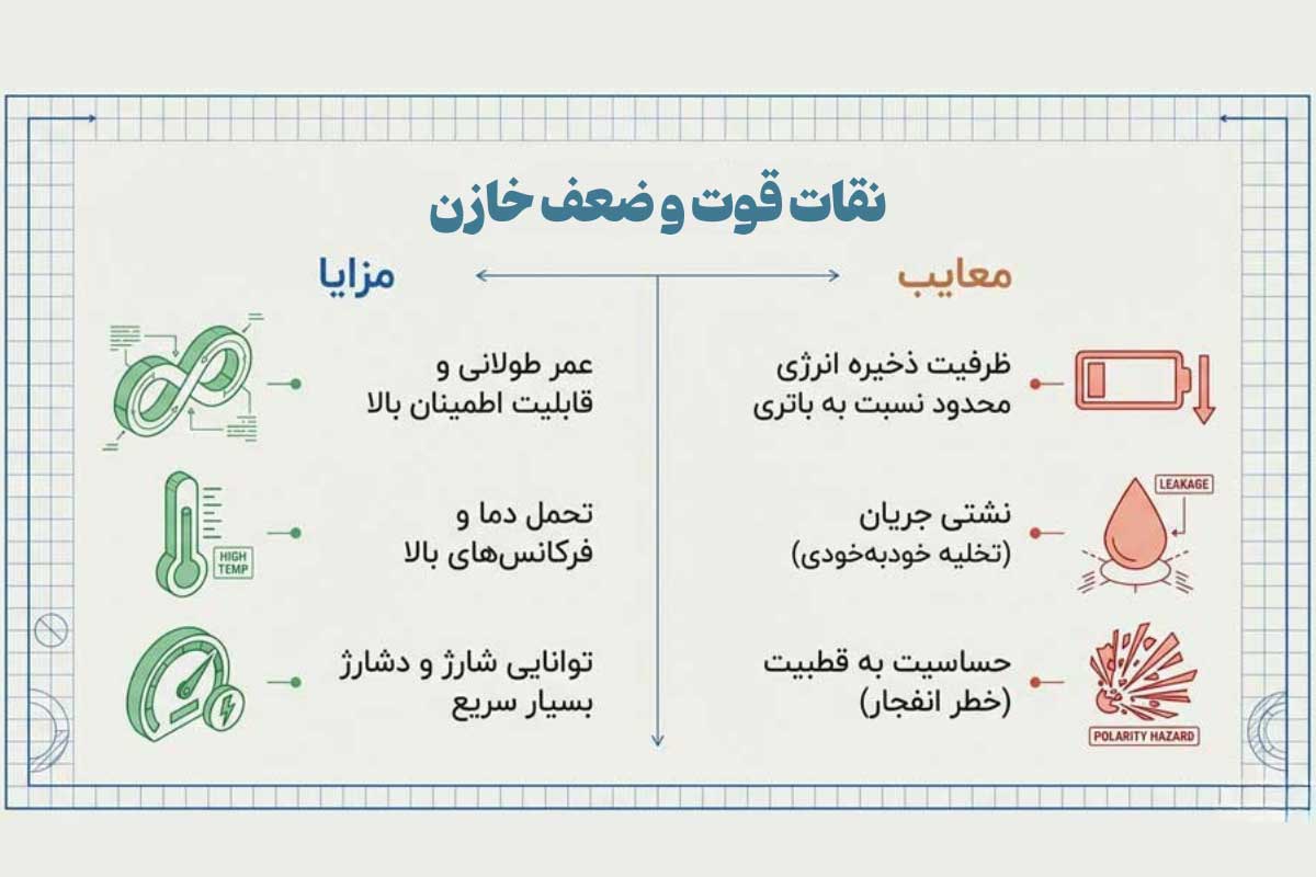 جدول مزایا و معایب خازن