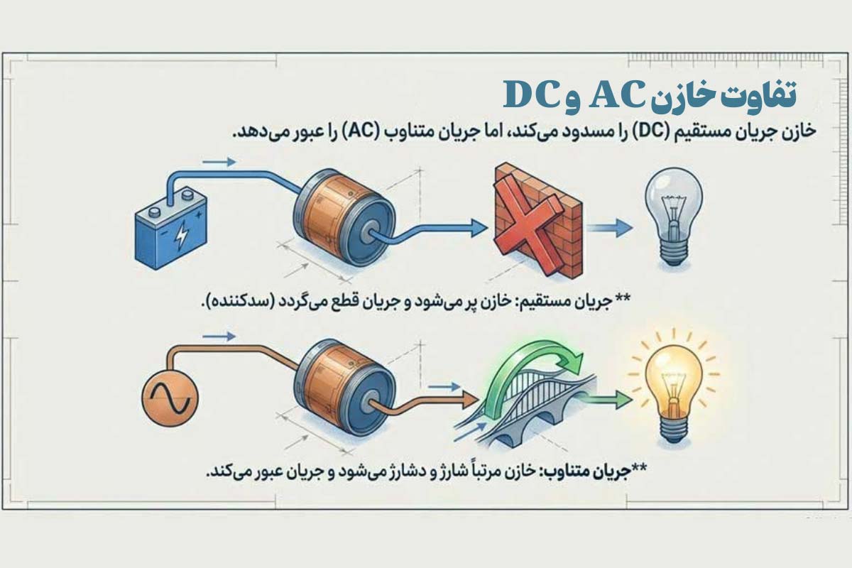 تفاوت خازن AC و DC