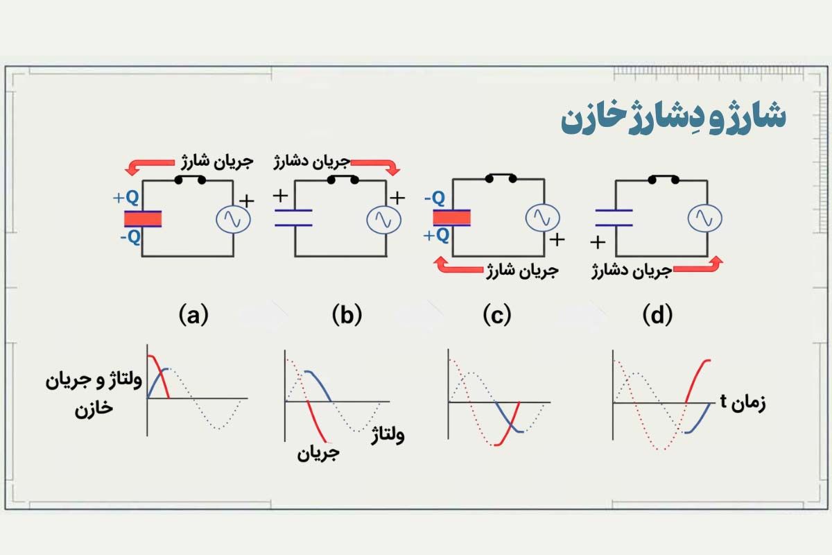 عملکرد شارژ و دِشارژ خازن