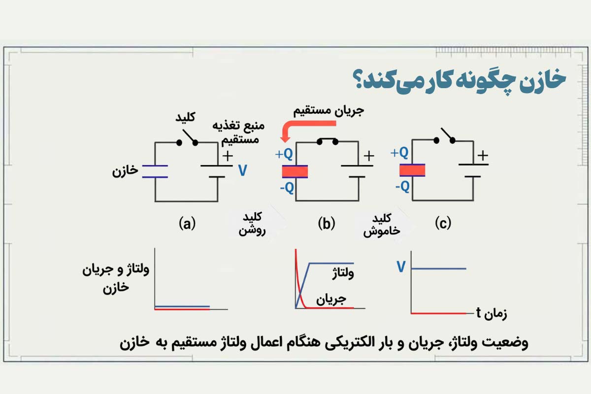 نحوه عملکرد خازن در مدار