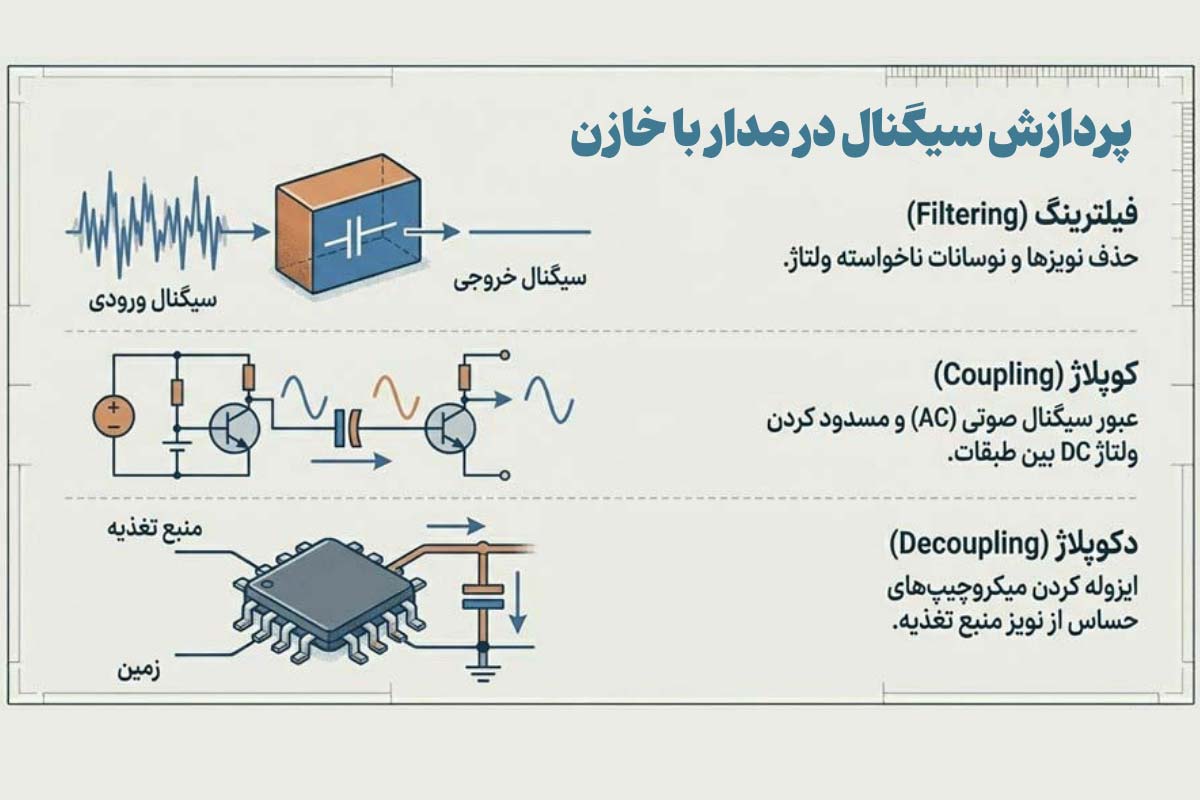 معرفی کاربردهای خازن در مدار