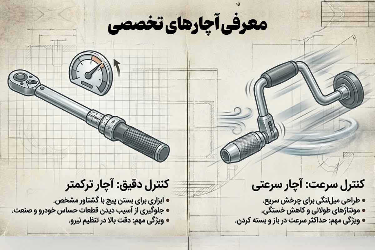 معرفی آچارهای تخصصی با سرعت و قدرت بالا