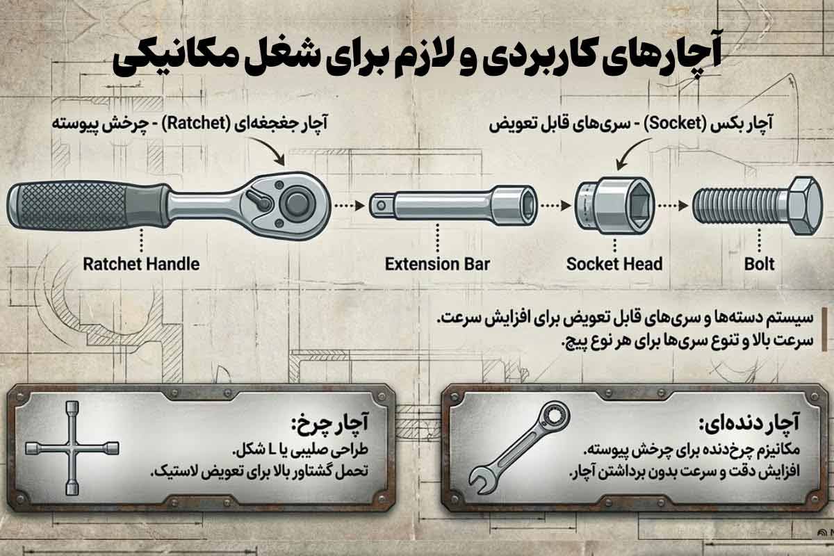 معرفی آچارهای مناسب برای شغل مکانیکی