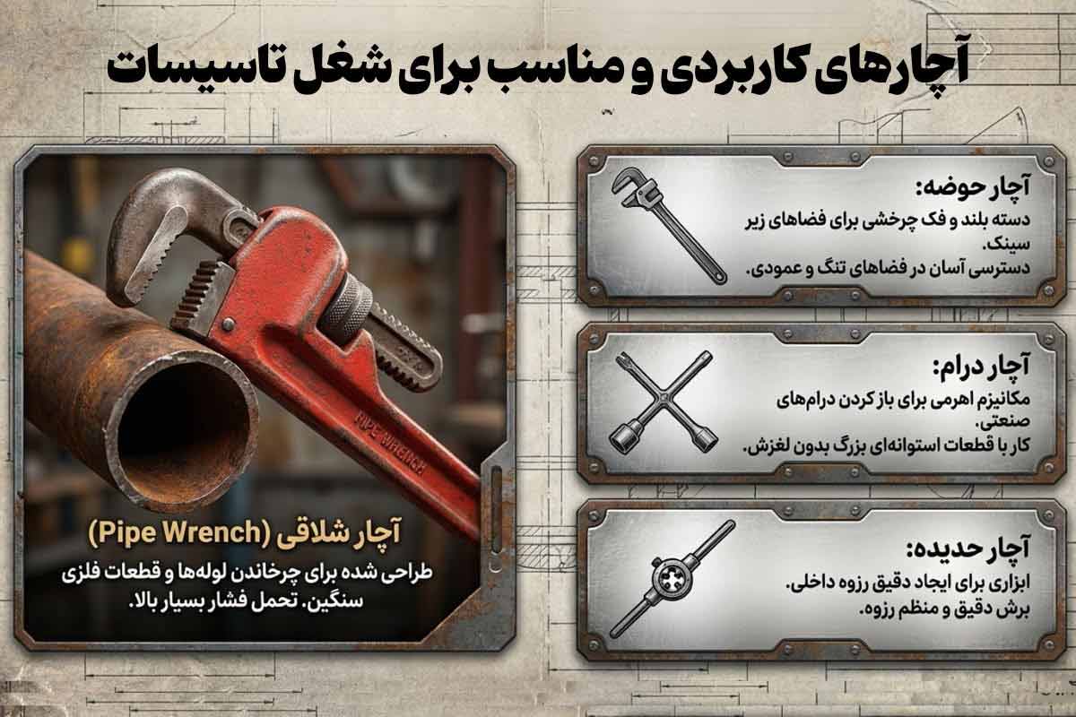 معرفی آچارهای مناسب برای شغل مکانیکی