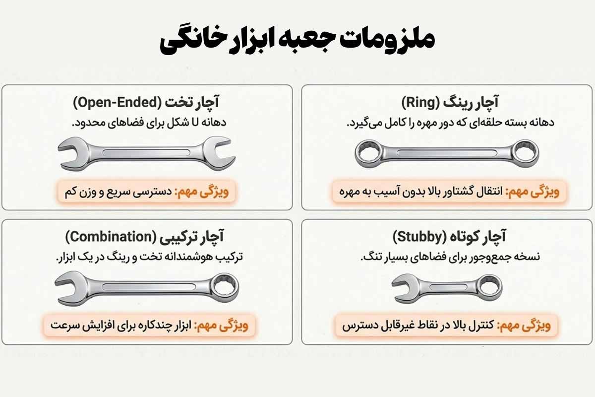آچارهای لازم برای جعبه ابزار خانگی