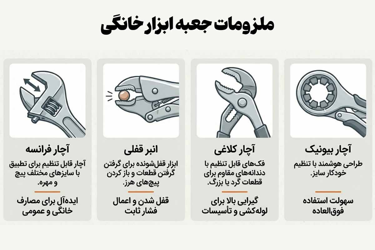 آچارهای کاربردی برای جعبه ابزار