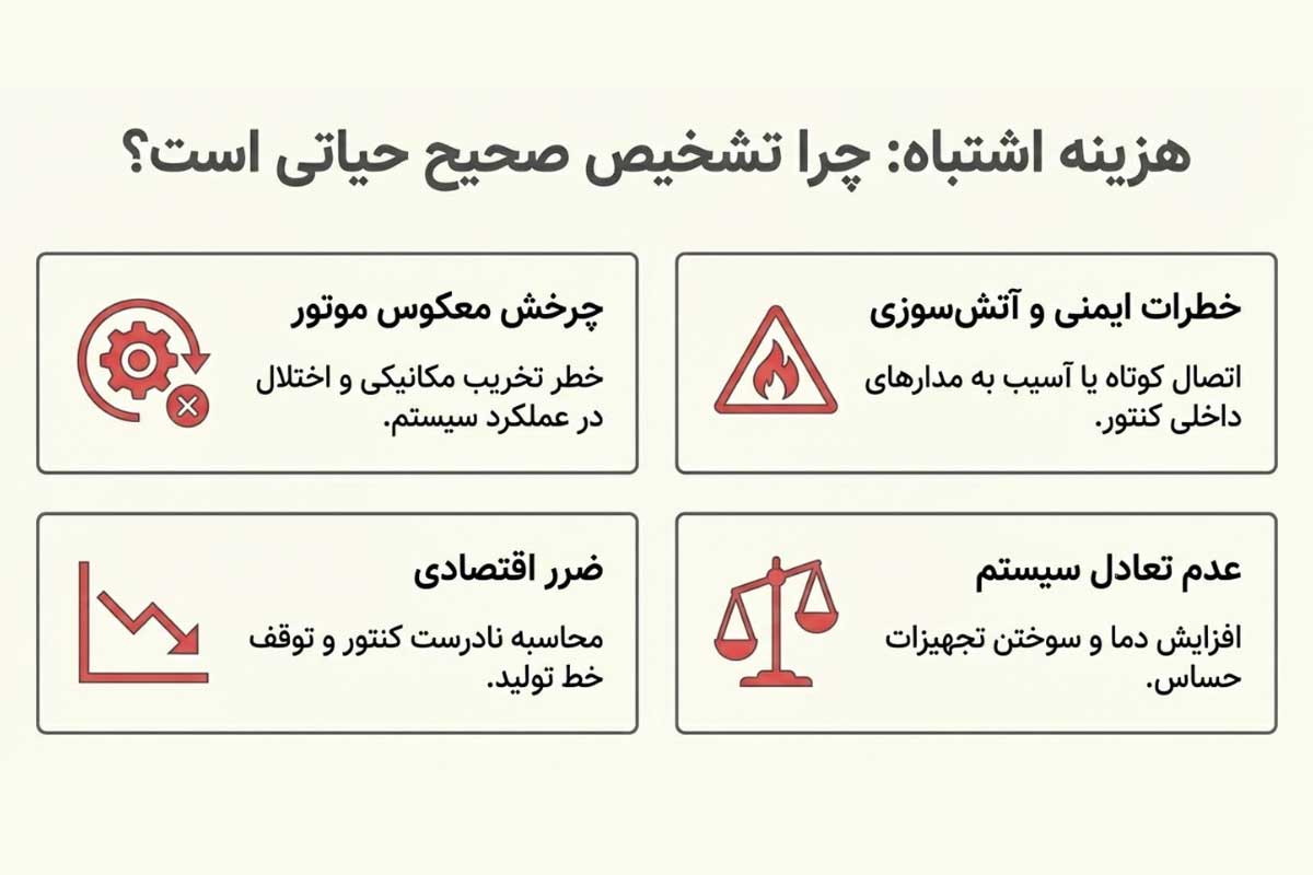 اهمیت شناسایی فاز در برق‌های سه فاز
