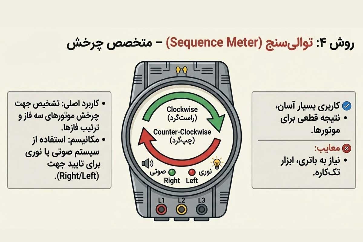 تشخیص برق سه فاز با توالی سنج