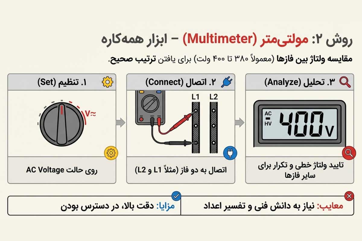 تشخیص برق سه فاز با مولتی متر