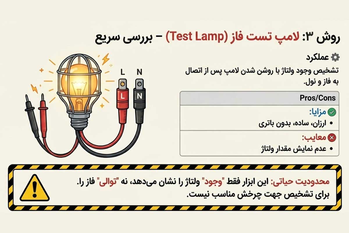 تشخیص برق سه فاز با لامپ تست فاز
