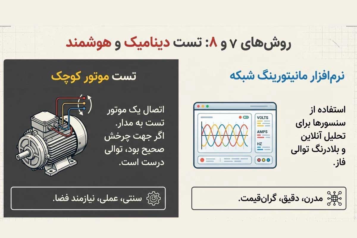 تشخیص برق سه فاز به صورت هوشمند
